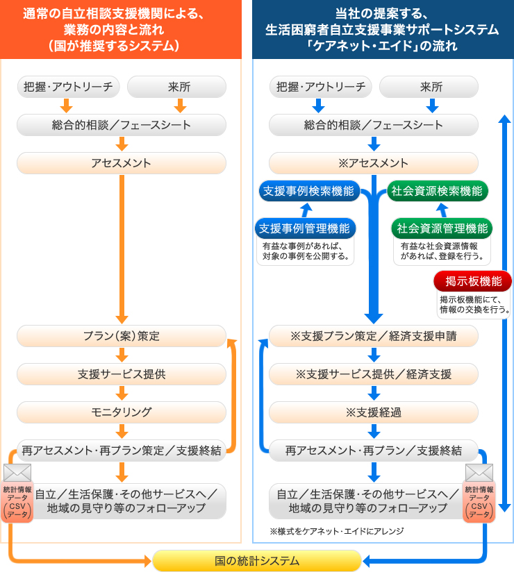 株式会社コンダクト